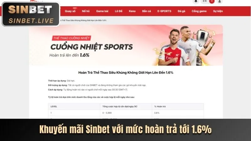 Hướng dẫn khuyến mãi zowin